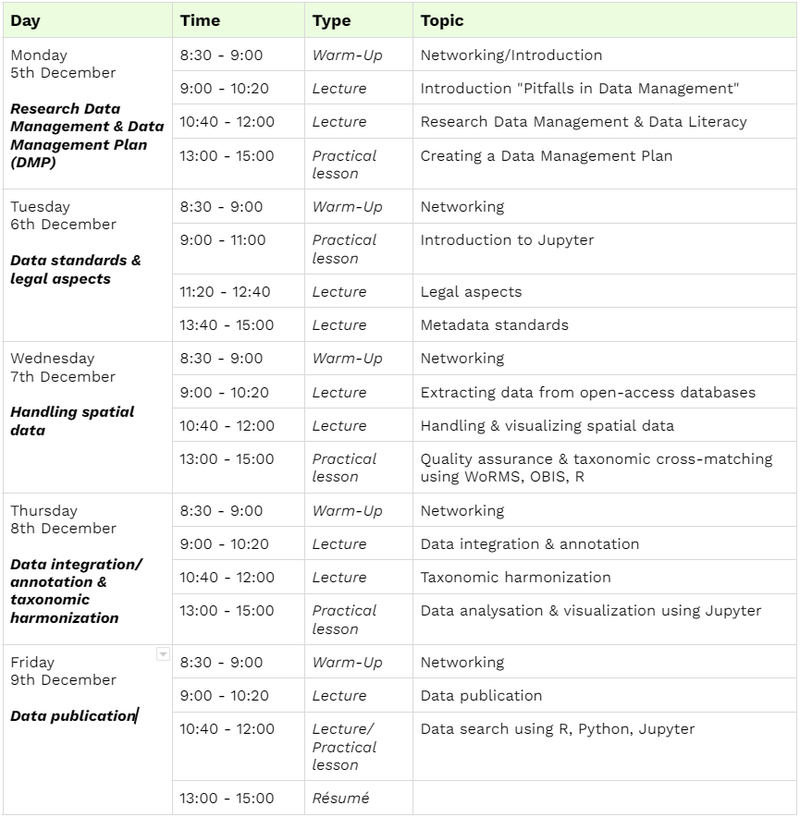 2022-08-31 13_29_36-Öffentlichkeitsarbeit GfÖ Winter School - NFDI4Biodiversity - GFBio Confluence.png