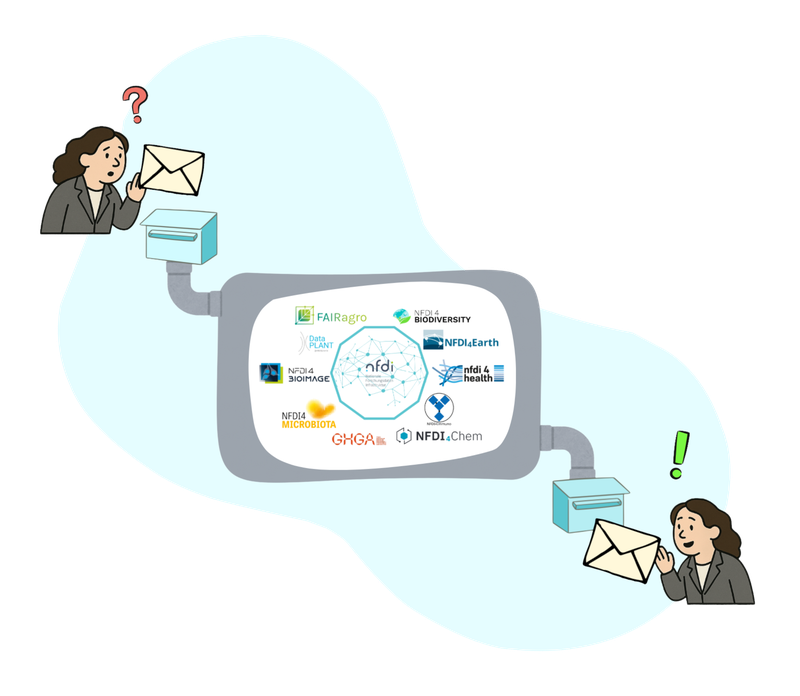 Helpdesk-MoU_Illu